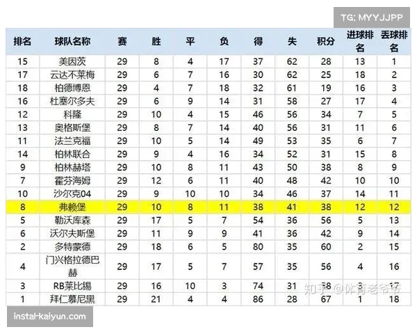 定位球得分率显著提升 战术复盘揭示专项训练成效